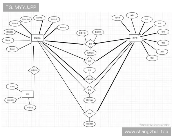 基于体育关键数据分析的竞技表现评估与决策优化研究体系构建与实践应用